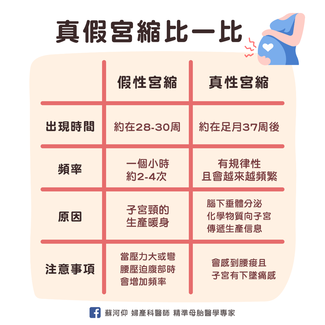 什麼是宮縮現象?真假宮縮比一比!